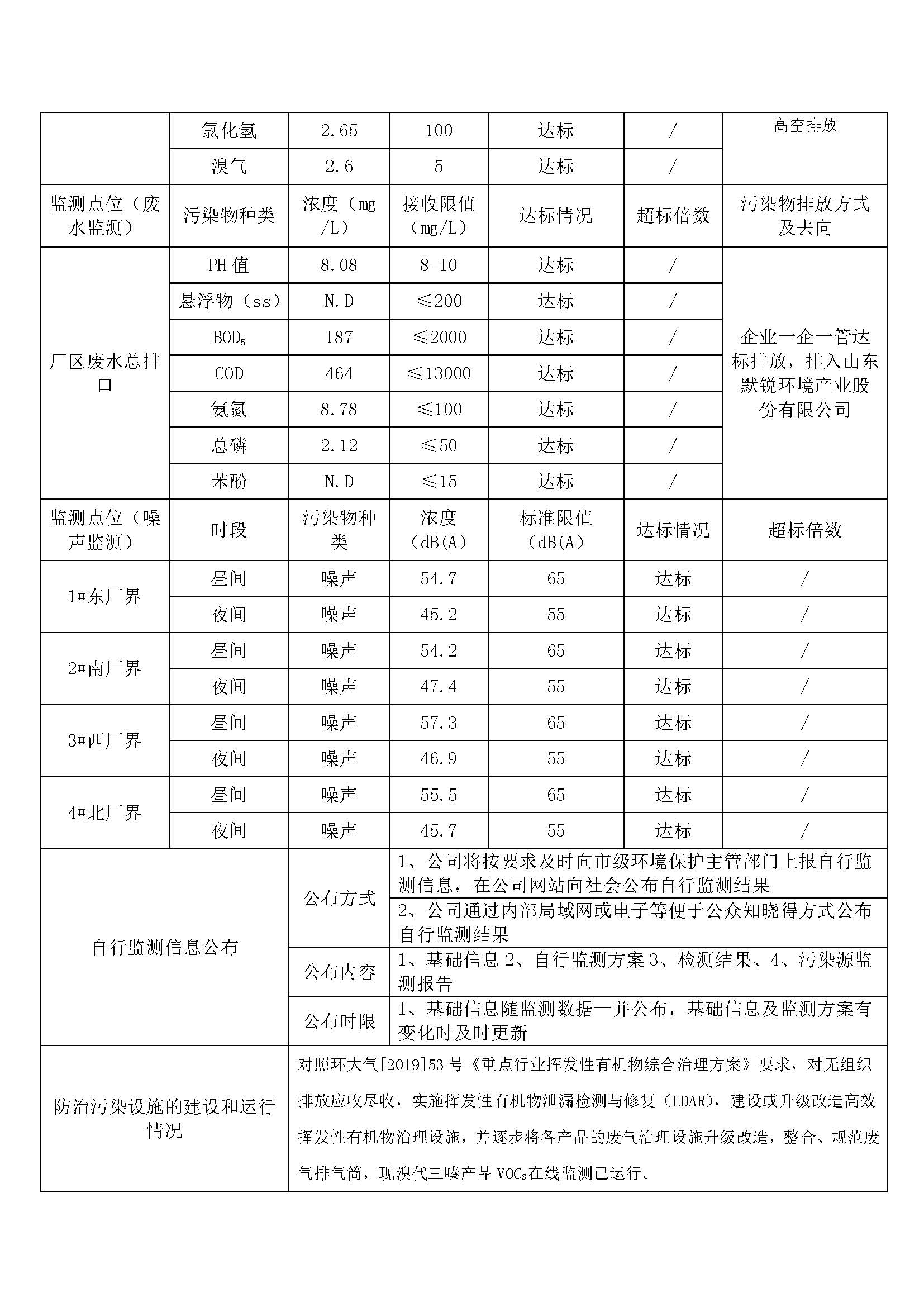 2020年12月05日（第四季度）山东旭锐新材有限公司自行监测信息公示_页面_3.jpg